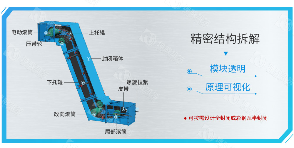 封闭式大倾角皮带输送机结构组成