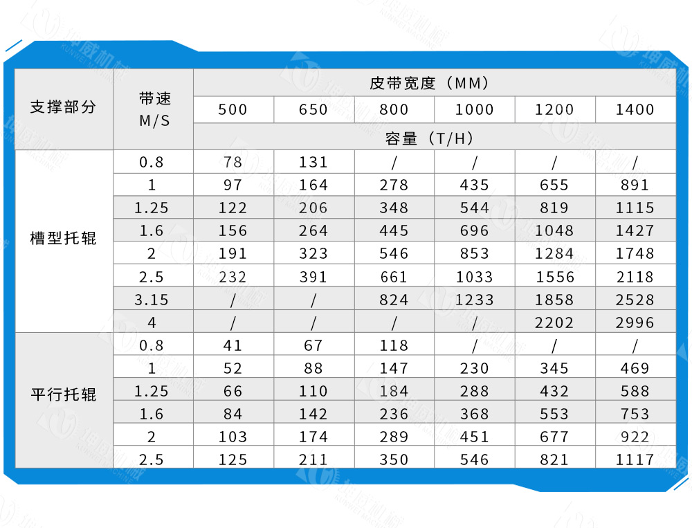 固定式皮带输送机技术参数