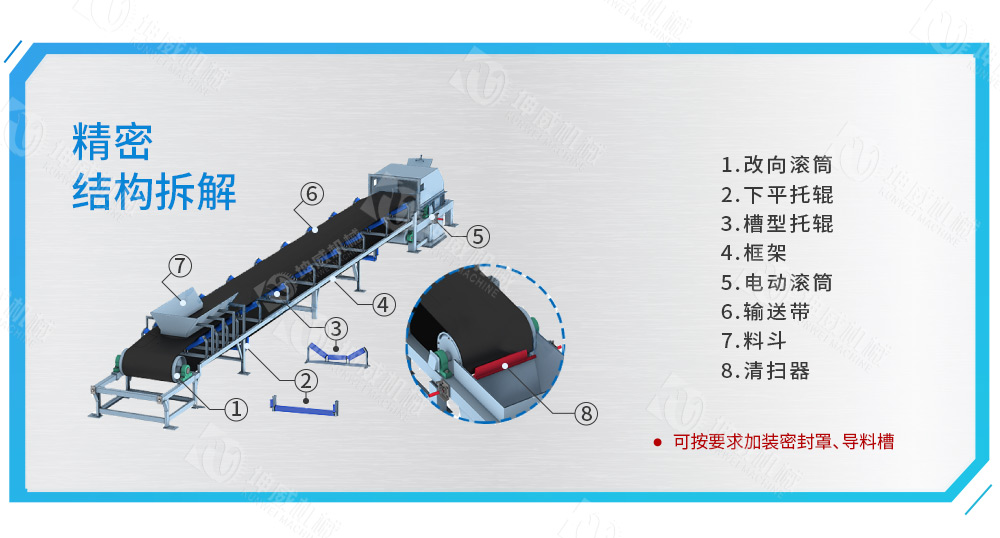 DTII带式输送机结构组成