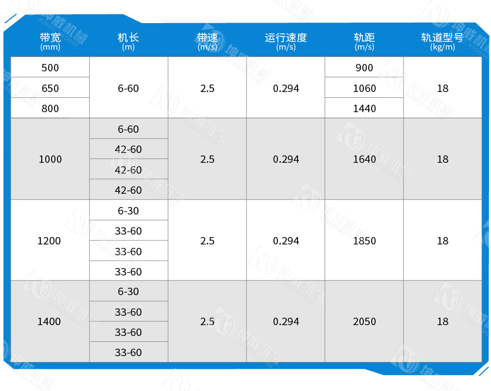 可逆配仓带式输送机技术参数