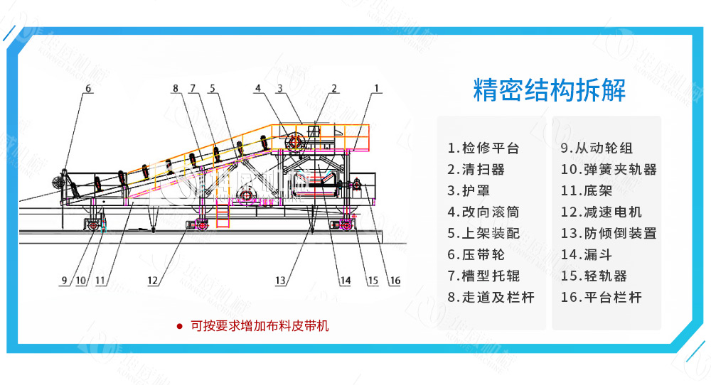 带式卸料小车组成结构