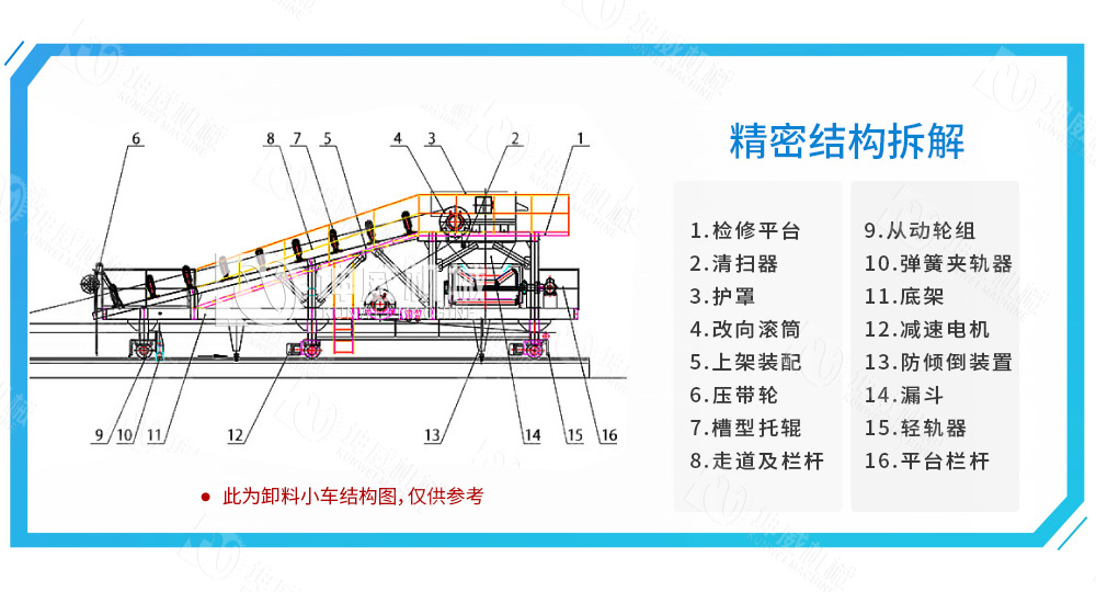 布料式卸料小车结构组成