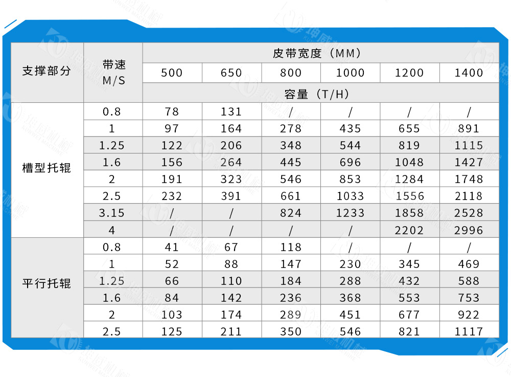 布料式卸料小车技术参数